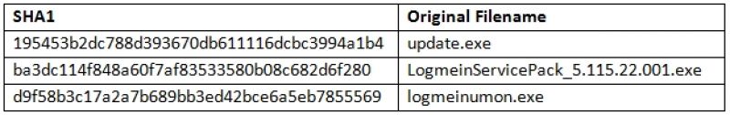 Forcepoint POS malware