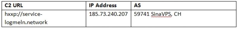 Forcepoint POS malware