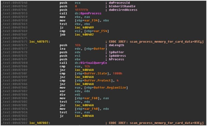 Forcepoint POS malware