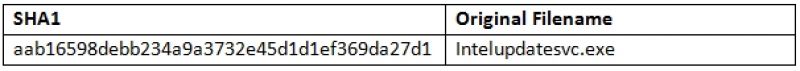 Forcepoint POS malware