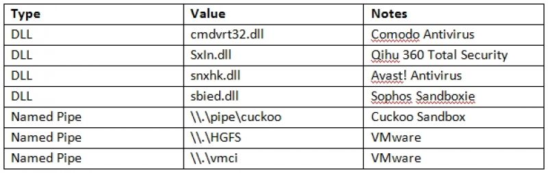 Forcepoint POS malware